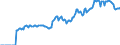 Indicator: Market Hotness:: Median Listing Price in Laurens County, GA