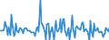 Indicator: Market Hotness:: Median Listing Price in Laurens County, GA