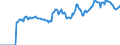 Indicator: Market Hotness:: Median Listing Price Versus the United States in Laurens County, GA