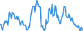 Indicator: Market Hotness:: Median Listing Price in Laurens County, GA