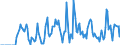 Indicator: Market Hotness:: Supply Score in Laurens County, GA