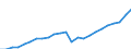 Indicator: Gross Domestic Product:: All Industries in Laurens County, GA