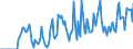 Indicator: Unemployed Persons in Laurens County, GA: 