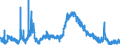 Indicator: Unemployed Persons in Laurens County, GA: 