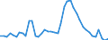 Indicator: Unemployed Persons in Laurens County, GA: 