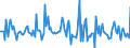 Indicator: Market Hotness: Listing Views per Property: Versus the United States in Laurens County, GA