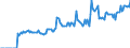 Indicator: Market Hotness: Page View Count per Property: Versus the United States in Laurens County, GA