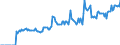 Indicator: Market Hotness: Listing Views per Property: in Laurens County, GA