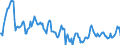 Indicator: Housing Inventory: Median Days on Market: in Laurens County, GA