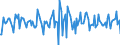 Indicator: Housing Inventory: Median Days on Market: Month-Over-Month in Laurens County, GA