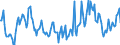 Indicator: Housing Inventory: Median Days on Market: Year-Over-Year in Laurens County, GA