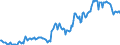 Indicator: Housing Inventory: Median: Listing Price in Laurens County, GA