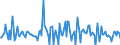 Indicator: Housing Inventory: Median: Listing Price Month-Over-Month in Laurens County, GA