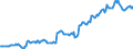 Indicator: Housing Inventory: Median: Listing Price per Square Feet in Laurens County, GA