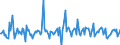 Indicator: Housing Inventory: Median: Listing Price per Square Feet Month-Over-Month in Laurens County, GA