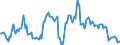 Indicator: Housing Inventory: Median: Listing Price per Square Feet Year-Over-Year in Laurens County, GA