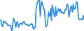 Indicator: Housing Inventory: Median: Home Size in Square Feet in Laurens County, GA