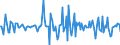 Indicator: Housing Inventory: Median: Home Size in Square Feet Month-Over-Month in Laurens County, GA