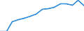 Indicator: Population Estimate,: by Sex, Total Population (5-year estimate) in Lee County, GA