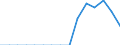 Indicator: Population Estimate,: Total, Not Hispanic or Latino, Native Hawaiian and Other Pacific Islander Alone (5-year estimate) in Lee County, GA