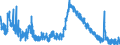 Indicator: Population Estimate,: Lee County, GA