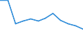 Indicator: Population Estimate,: Migration Flow (5-year estimate) for Lee County, GA (DISCONTINUED)