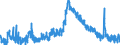 Indicator: Unemployed Persons in Lee County, GA: 