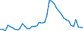 Indicator: Unemployed Persons in Lee County, GA: 