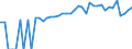 Indicator: 90% Confidence Interval: Lower Bound of Estimate of People of All Ages in Poverty for Lee County, GA