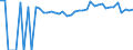 Indicator: 90% Confidence Interval: Upper Bound of Estimate of Percent of People of All Ages in Poverty for Lee County, GA