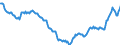 Indicator: Housing Inventory: Active Listing Count: in Liberty County, GA