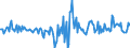 Indicator: Housing Inventory: Active Listing Count: Month-Over-Month in Liberty County, GA