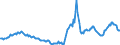 Indicator: Housing Inventory: Active Listing Count: Year-Over-Year in Liberty County, GA