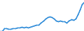 Indicator: Housing Inventory: Active Listing Count: Liberty County, GA