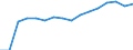 Indicator: Housing Inventory: Active Listing Count: lation (5-year estimate) in Liberty County, GA