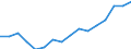 Indicator: Housing Inventory: Active Listing Count: estimate) in Liberty County, GA