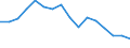 Indicator: Housing Inventory: Active Listing Count: r Liberty County, GA