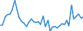 Indicator: Housing Inventory: Active Listing Count: ed by Building Permits for Liberty County, GA