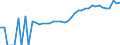 Indicator: Housing Inventory: Active Listing Count: nty, GA