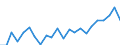 Indicator: Housing Inventory: Active Listing Count: , GA