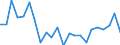 Indicator: Housing Inventory: Active Listing Count: iberty County, GA