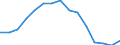 Indicator: Housing Inventory: Active Listing Count: n Liberty County, GA