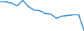 Indicator: Housing Inventory: Active Listing Count: enses Known to Law Enforcement in Liberty County, GA (DISCONTINUED)