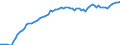 Indicator: Housing Inventory: Active Listing Count: GA