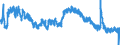 Indicator: Housing Inventory: Active Listing Count: 