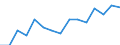 Indicator: Housing Inventory: Active Listing Count: estimate) in Liberty County, GA