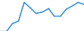 Indicator: Housing Inventory: Active Listing Count: imate) in Liberty County, GA