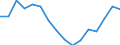 Indicator: Housing Inventory: Active Listing Count: r Liberty County, GA
