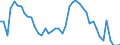 Indicator: Housing Inventory: Active Listing Count: 