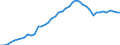 Indicator: Housing Inventory: Active Listing Count: GA